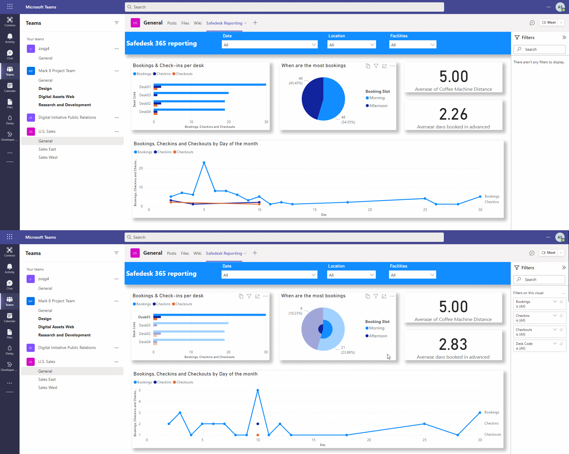 PowerBI Dashboard with booking insights