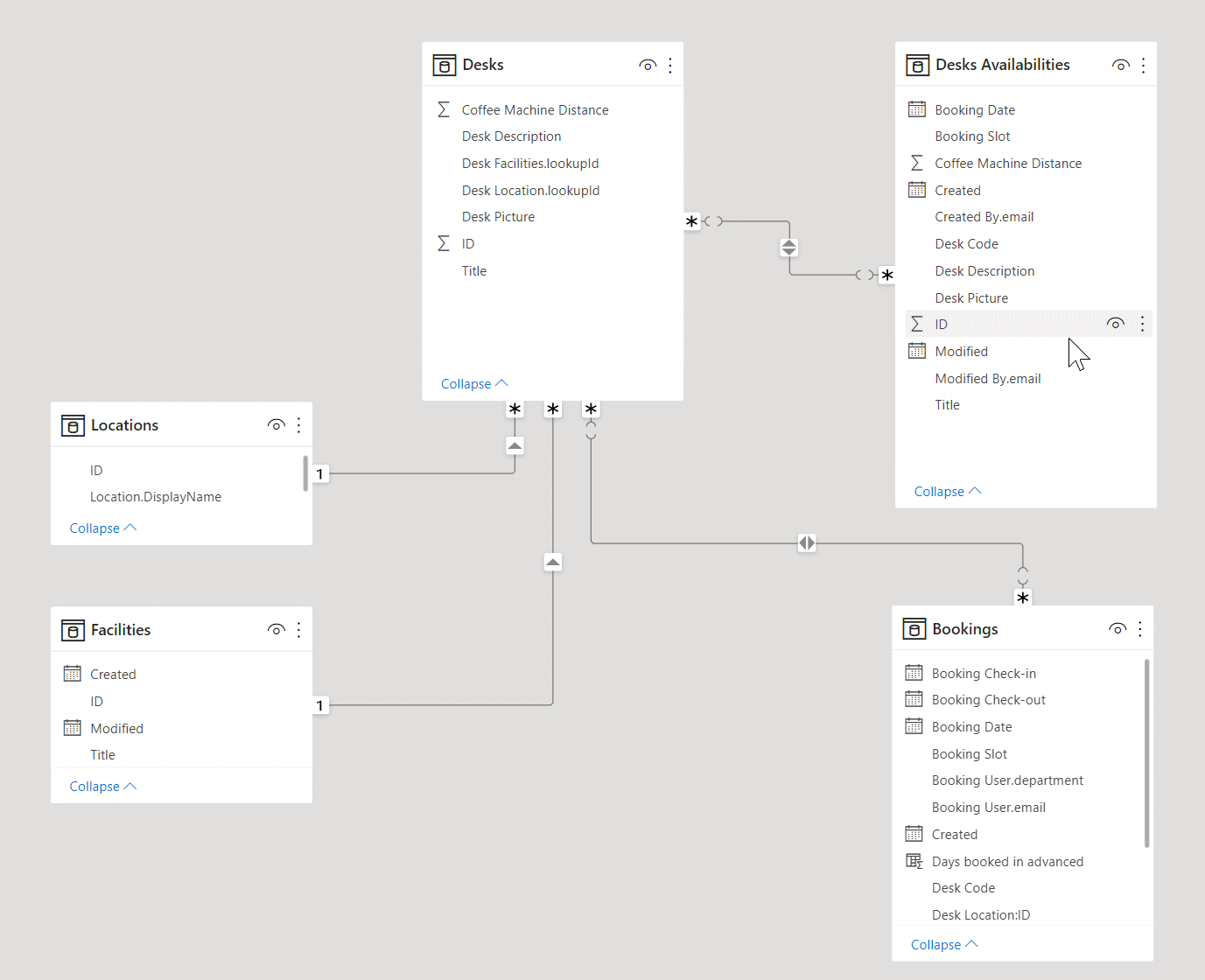 PowerBI start schema