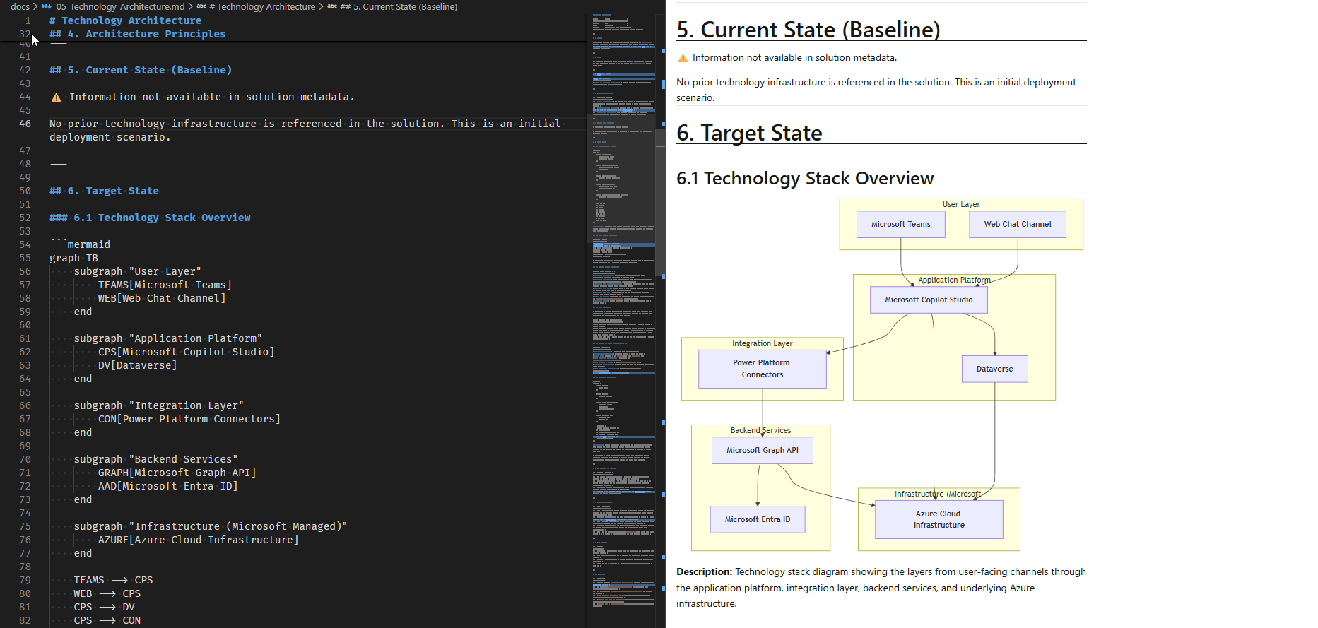 Power Platform MCP sample result on assumptions and diagrams